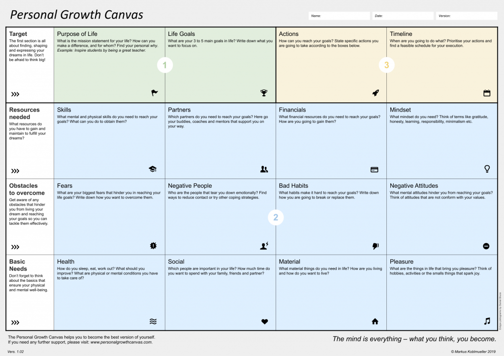 Personal Growth Canvas (Preview)